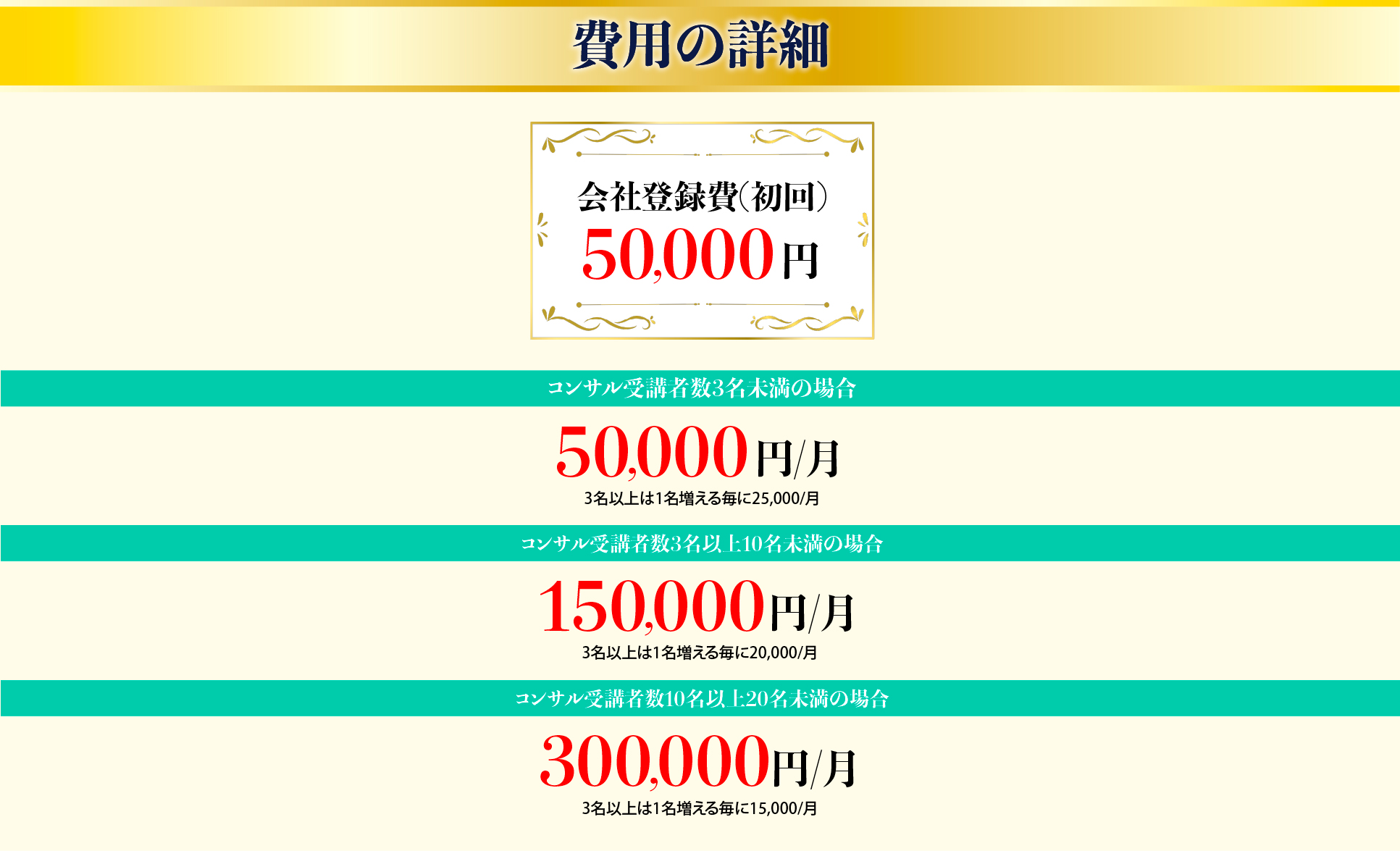 費用の詳細