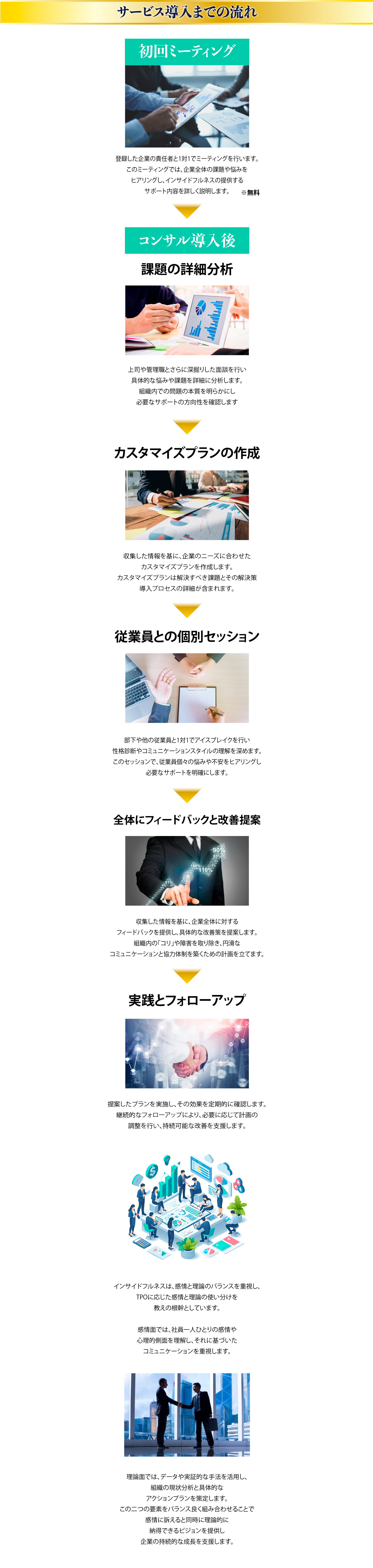 サービス導入までの流れ