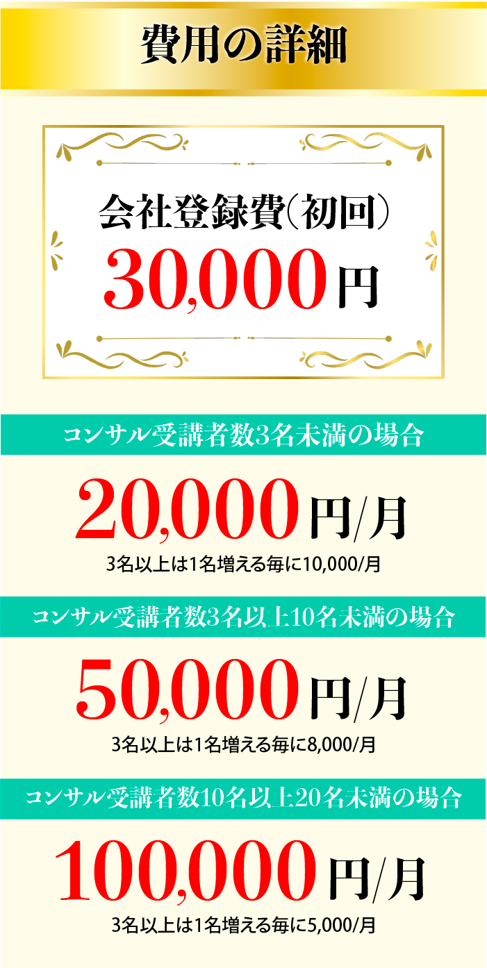 費用の詳細