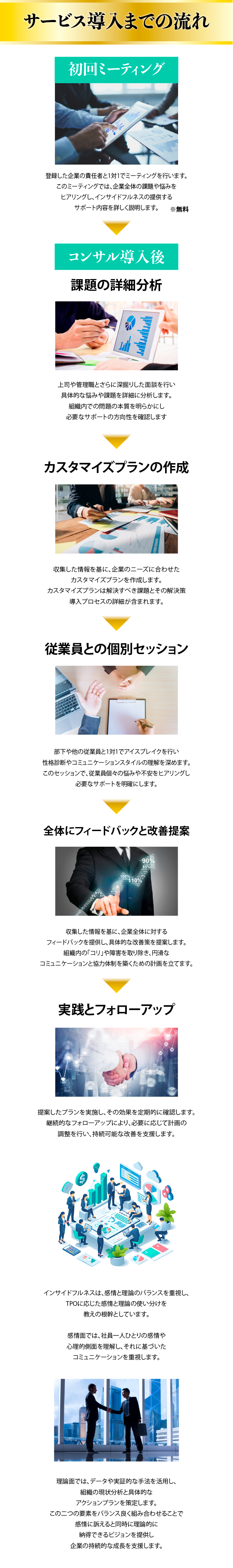 サービス導入までの流れ
